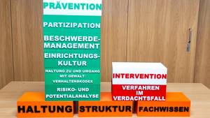 3D-Bausteine aus dem 3D-Drucker dienen der Veranschaulichung der Bausteine eines Schutzkonzeptes